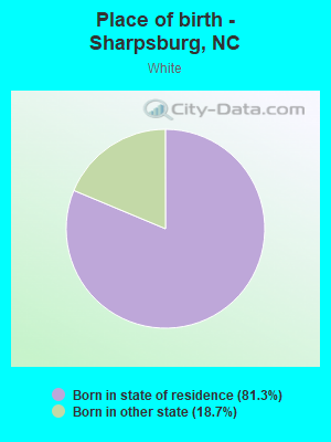 Place of birth - Sharpsburg, NC