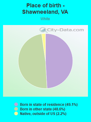 Place of birth - Shawneeland, VA