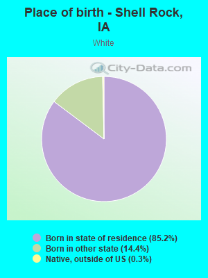 Place of birth - Shell Rock, IA