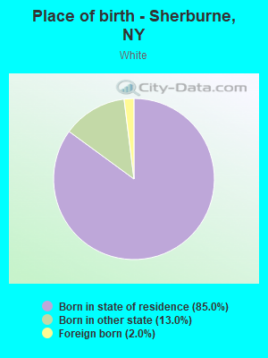 Place of birth - Sherburne, NY