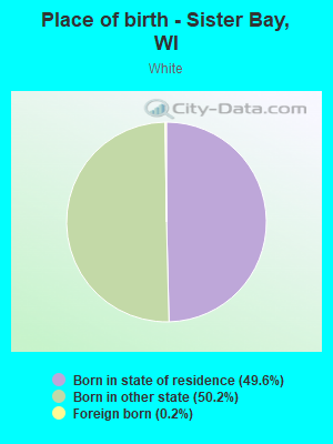 Place of birth - Sister Bay, WI