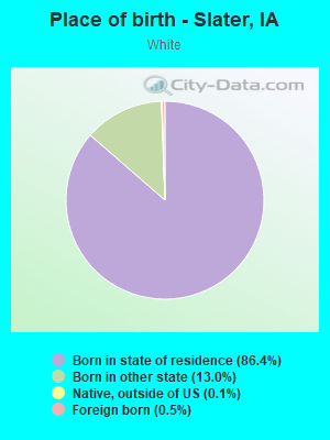 Place of birth - Slater, IA