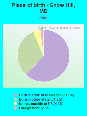 Place of birth - Snow Hill, MD