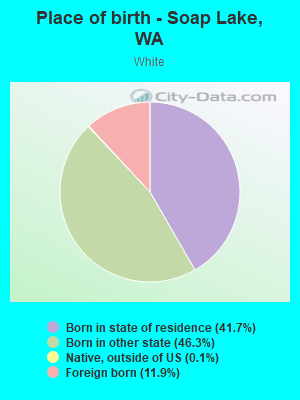 Place of birth - Soap Lake, WA