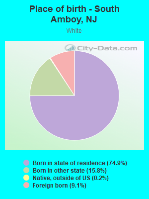 Place of birth - South Amboy, NJ