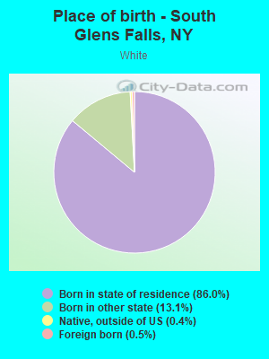 Place of birth - South Glens Falls, NY