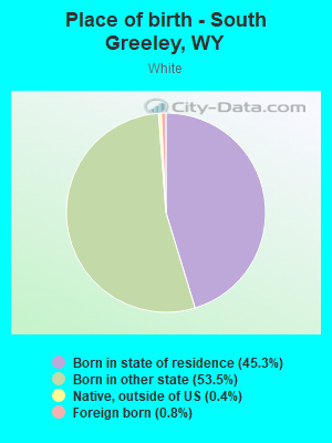 Place of birth - South Greeley, WY