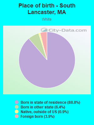 Place of birth - South Lancaster, MA