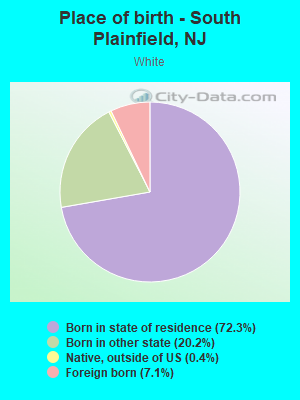 Place of birth - South Plainfield, NJ