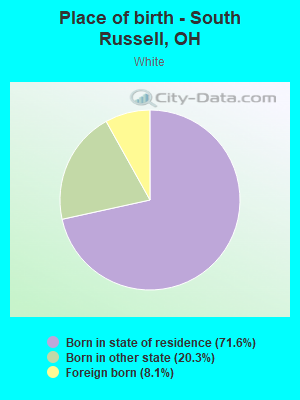 Place of birth - South Russell, OH