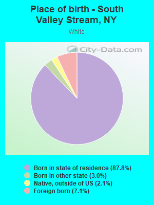 Place of birth - South Valley Stream, NY