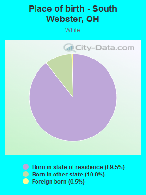 Place of birth - South Webster, OH