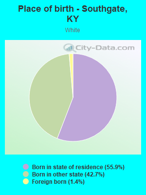 Place of birth - Southgate, KY