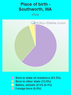 Place of birth - Southworth, WA