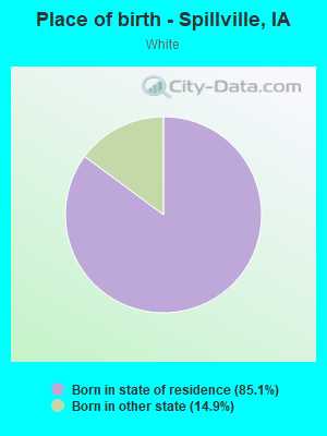 Place of birth - Spillville, IA