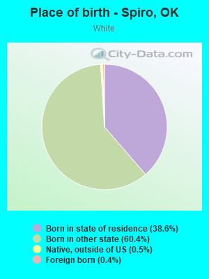 Place of birth - Spiro, OK