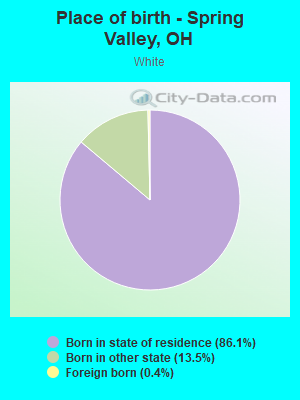 Place of birth - Spring Valley, OH