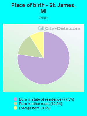 Place of birth - St. James, MI