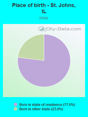 Place of birth - St. Johns, IL