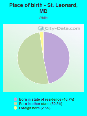 Place of birth - St. Leonard, MD