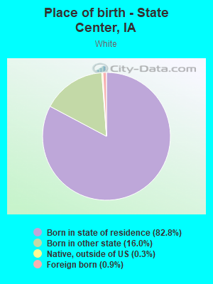 Place of birth - State Center, IA