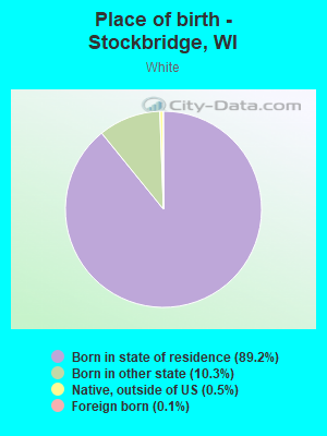 Place of birth - Stockbridge, WI