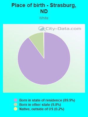 Place of birth - Strasburg, ND