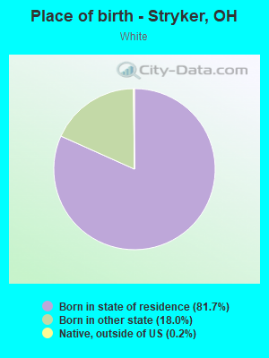 Place of birth - Stryker, OH