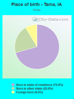 Place of birth - Tama, IA