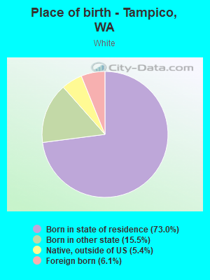 Place of birth - Tampico, WA