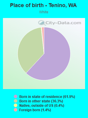 Place of birth - Tenino, WA