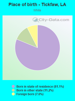 Place of birth - Tickfaw, LA