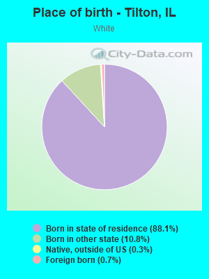 Place of birth - Tilton, IL