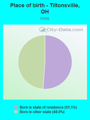 Place of birth - Tiltonsville, OH