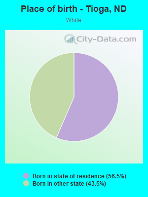 Place of birth - Tioga, ND
