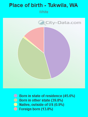 Place of birth - Tukwila, WA