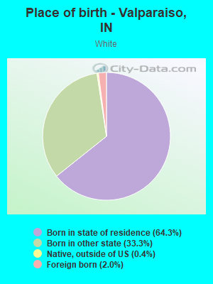 Place of birth - Valparaiso, IN