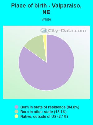 Place of birth - Valparaiso, NE