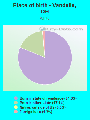 Place of birth - Vandalia, OH