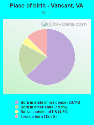 Place of birth - Vansant, VA