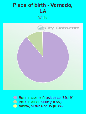 Place of birth - Varnado, LA