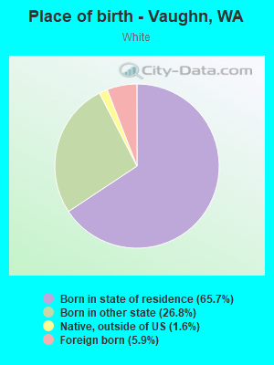 Place of birth - Vaughn, WA