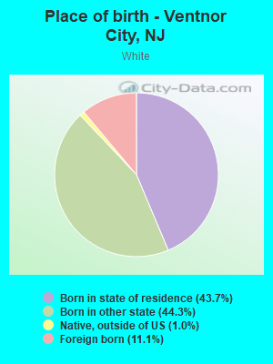 Place of birth - Ventnor City, NJ