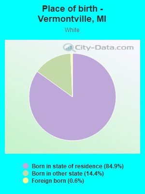 Place of birth - Vermontville, MI