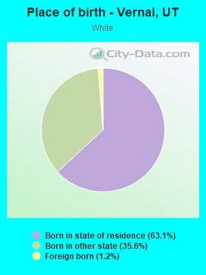 Place of birth - Vernal, UT