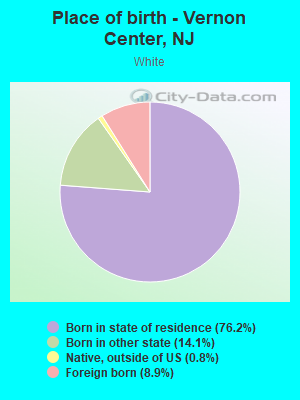 Place of birth - Vernon Center, NJ