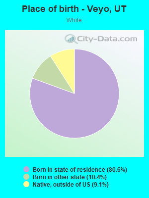 Place of birth - Veyo, UT