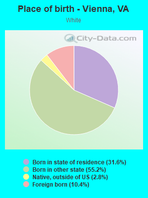 Place of birth - Vienna, VA