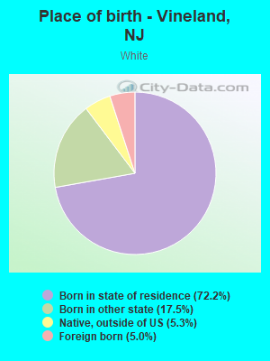 Place of birth - Vineland, NJ