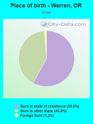 Place of birth - Warren, OR